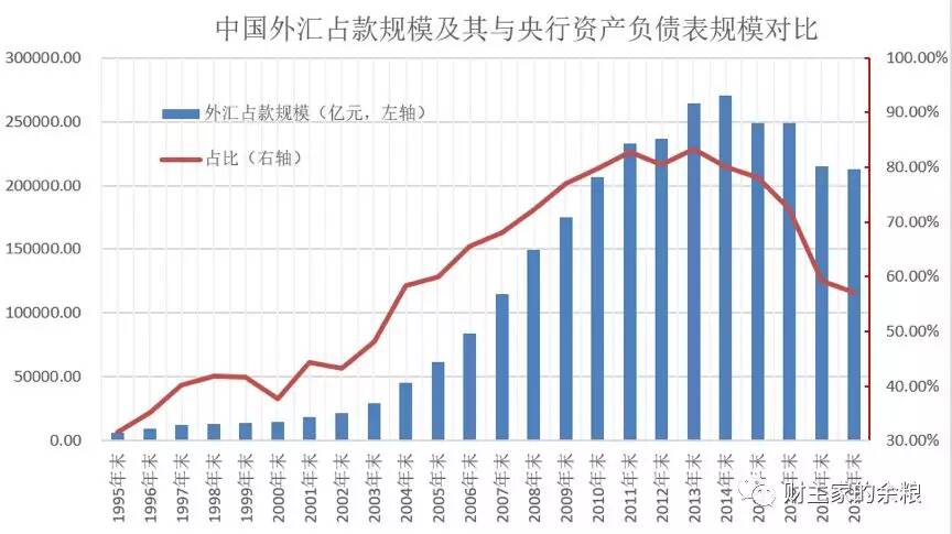 人民币破7之前的70年(人民币汇率的大历史)-图片3