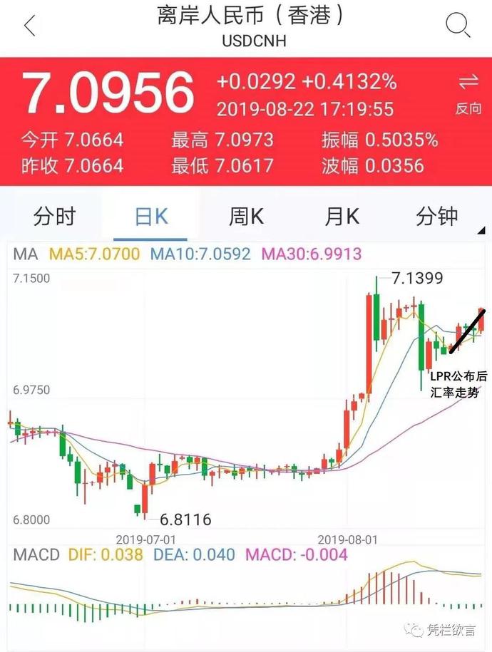 在岸人民币创十年新低——汇率死守7.1的必要性-图片3