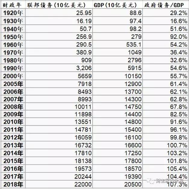 美国霸权的软肋-图片5