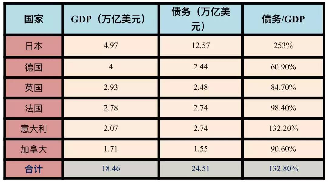 美债，全世界最大的骗局！-图片5
