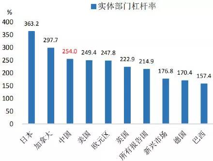硬:漫长经济寒冬来临, 你该做些什么准备?-图片4