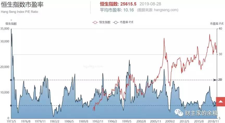 为什么我建议大家考虑抄底港股?-图片1