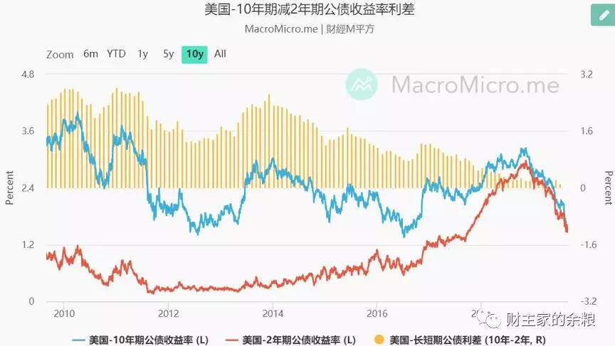 为什么我建议大家考虑抄底港股?-图片5