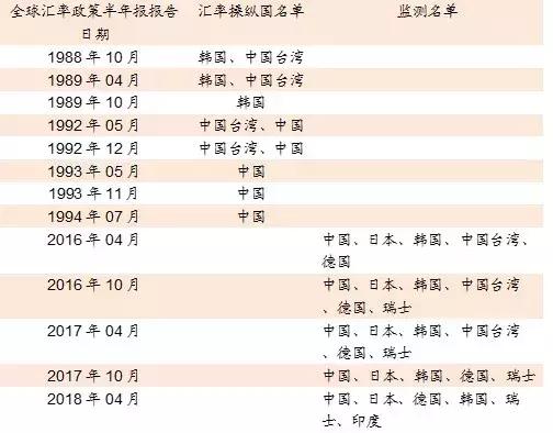 中美货币战正式开打-图片2