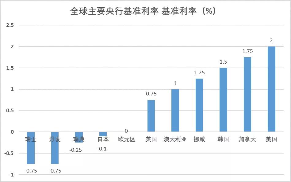 时寒冰:美联储的行动与美元大趋势-图片2