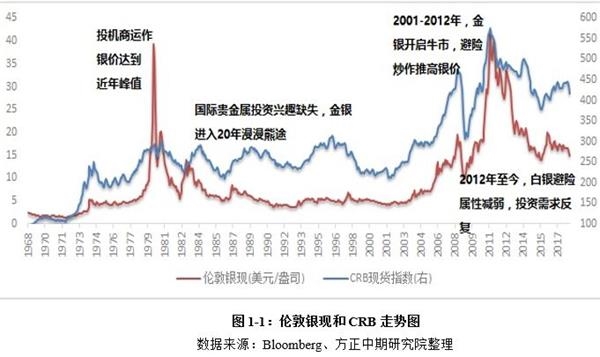 如松 : 冰山破碎,大牛开启