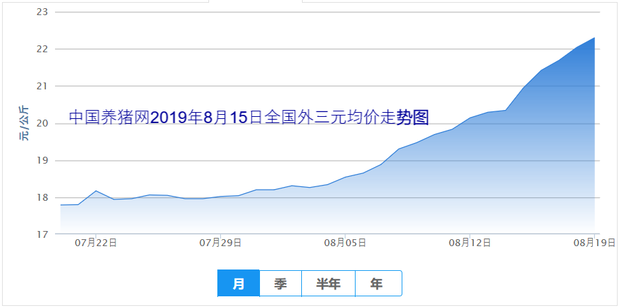 如松 : “二师兄”点亮了一盏红灯