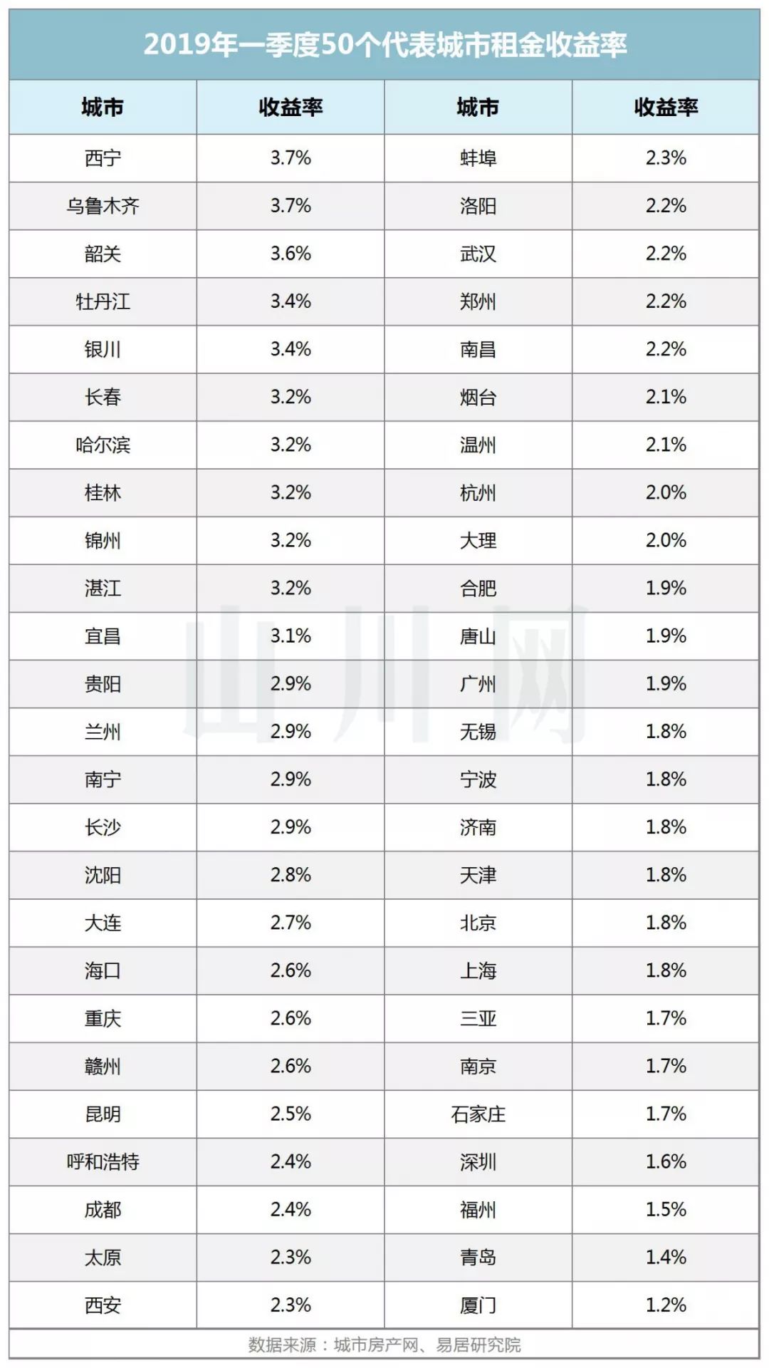 如松 ： 房地产，天亮了-图片2