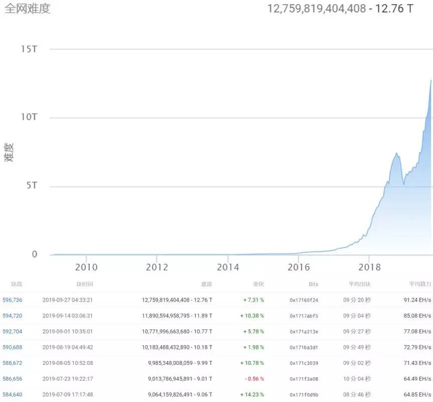 比特币为什么大跌?-图片1