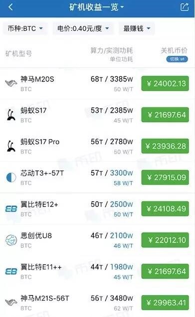 比特币为什么大跌?-图片3