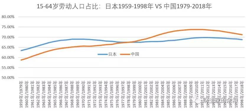 中国的未来,就是低配版的日本?-图片3
