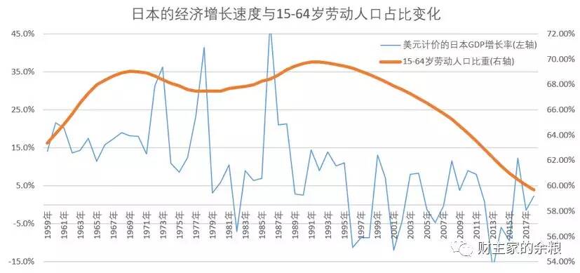中国的未来,就是低配版的日本?-图片4