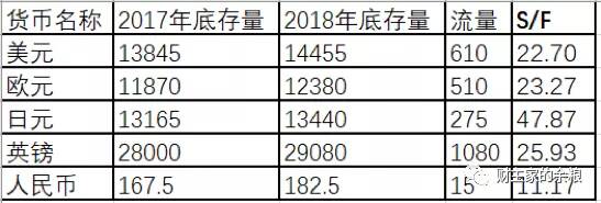 让比特币泡沫淹死我吧!-图片5