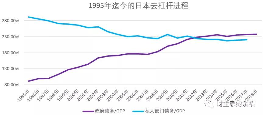 中国的未来,就是低配版的日本?-图片6