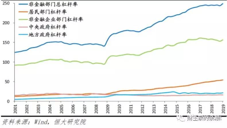 中国的未来,就是低配版的日本?-图片7