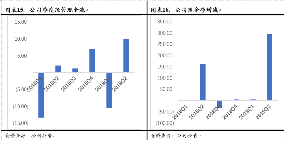Avalara：美国税务新政最大的受益方之一（全文）-图片4
