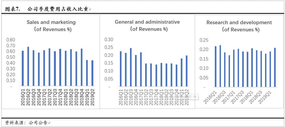 Avalara：美国税务新政最大的受益方之一（全文）-图片1