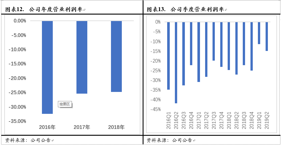 Avalara：美国税务新政最大的受益方之一（全文）-图片2