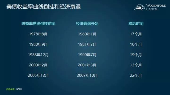 收益率曲线倒挂：是否应该卖股票买债券？-图片2