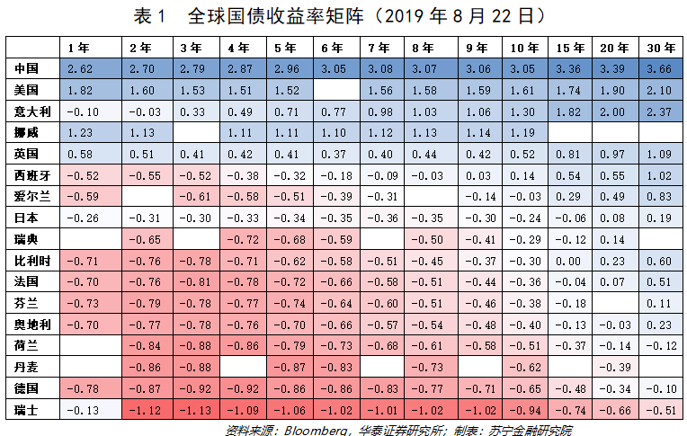 为什么美元不能实施0利率和负利率?-图片1