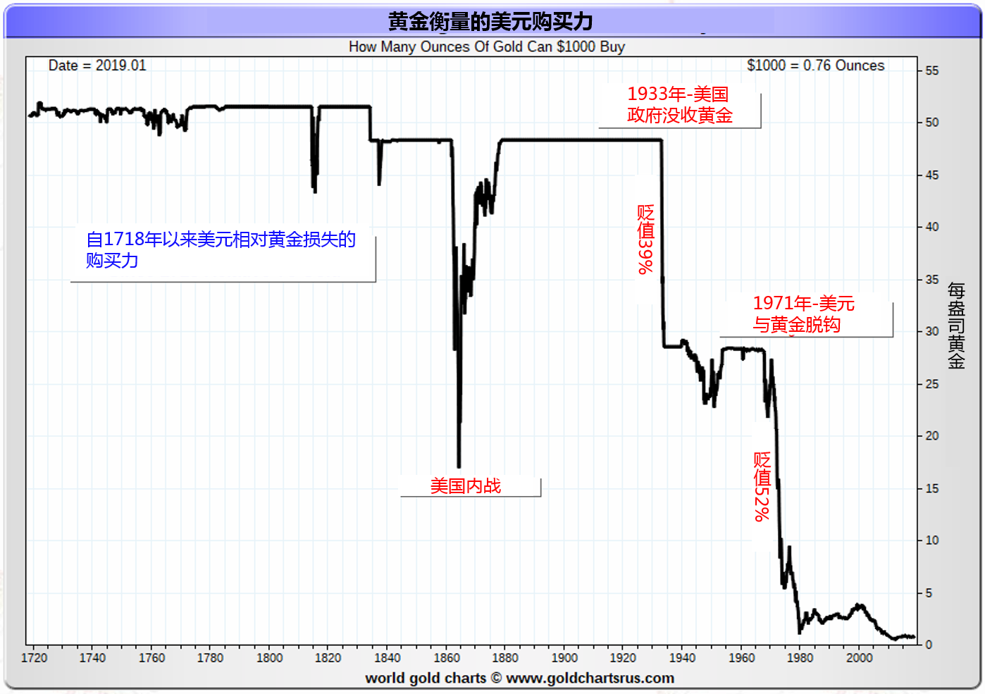 让比特币泡沫淹死我吧!-图片2