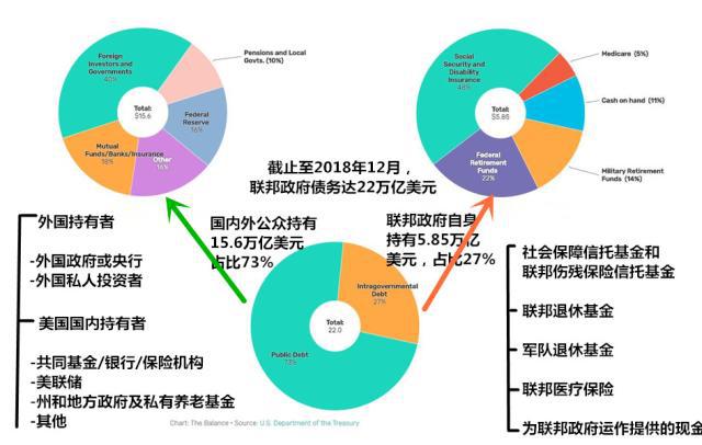 为什么美元不能实施0利率和负利率?-图片5