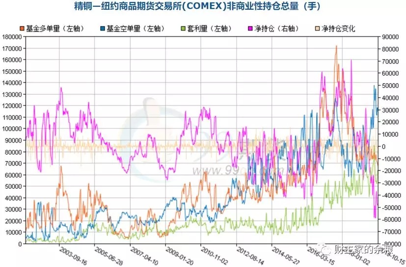 路财主: “铜博士”,明年该你表现了吧?-图片8