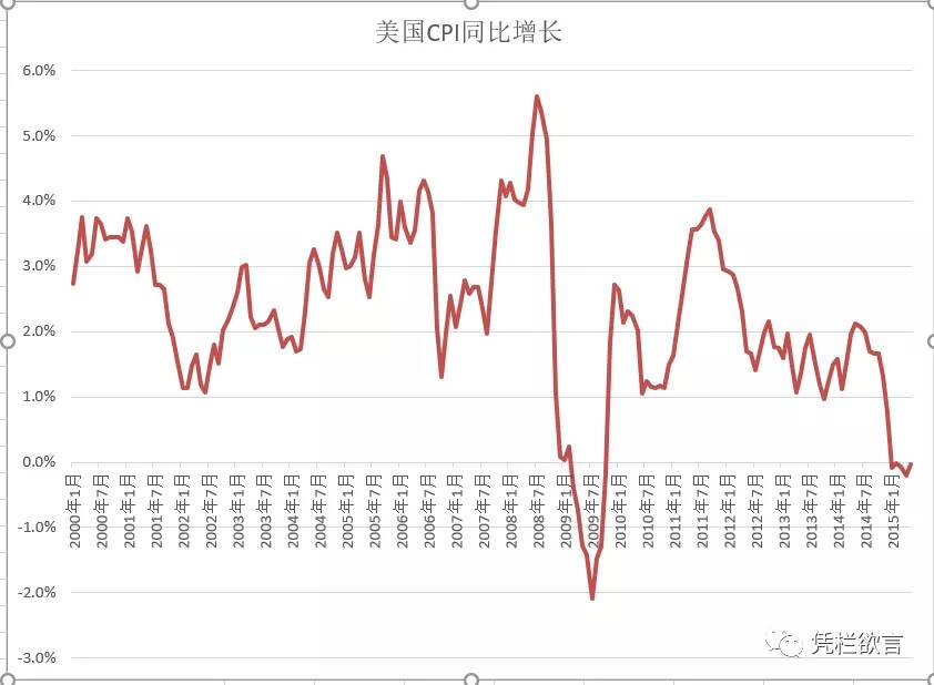 外储,中国所有经济问题的命脉-图片3