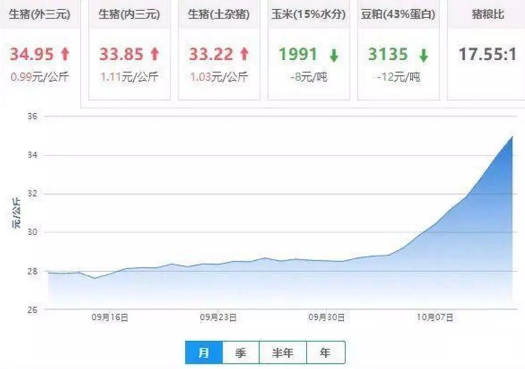 如松：转折时刻，金猪之后谁将更金贵？-图片1