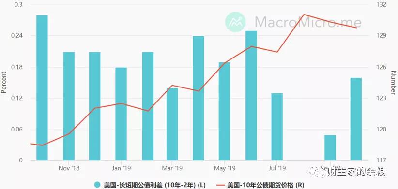 美联储开闸放水，黄金和美股一定会大涨么？-图片3
