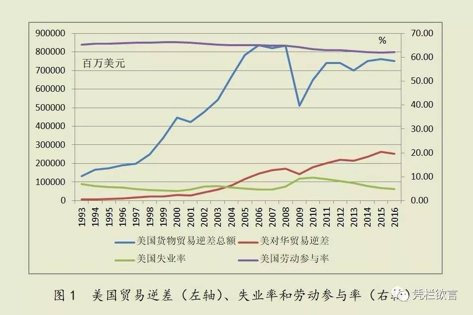 外储,中国所有经济问题的命脉-图片4