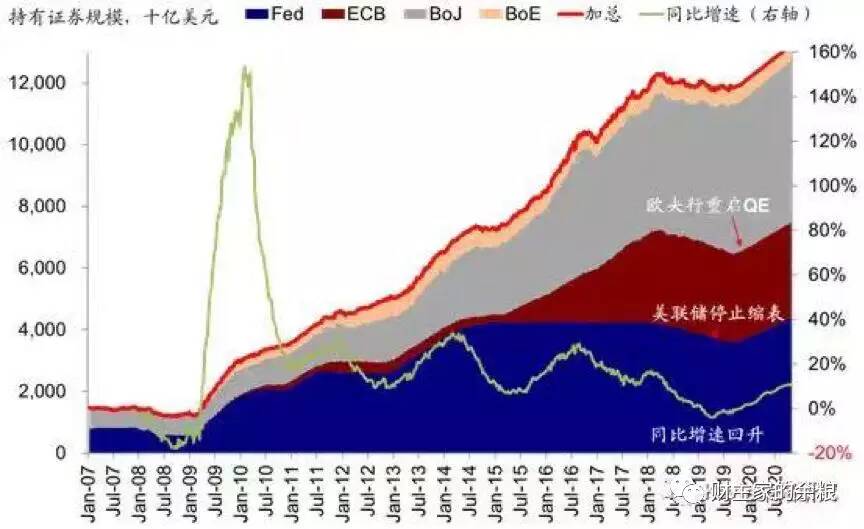 美联储开闸放水，黄金和美股一定会大涨么？-图片4