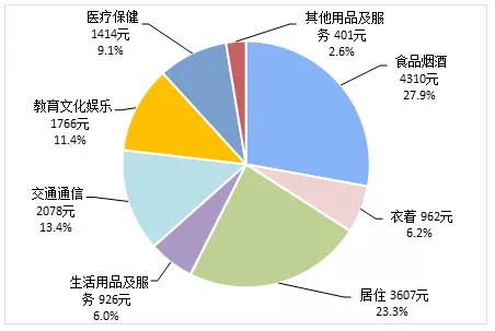 如松 : 激发中国经济的新活力!