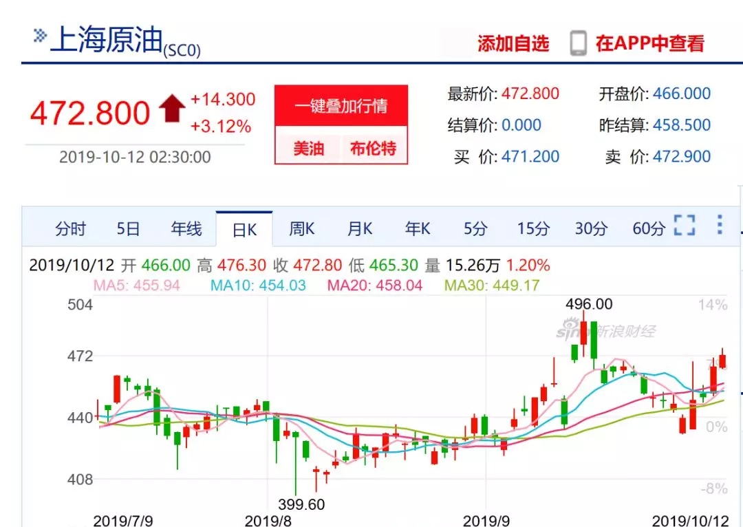 如松：转折时刻，金猪之后谁将更金贵？-图片2
