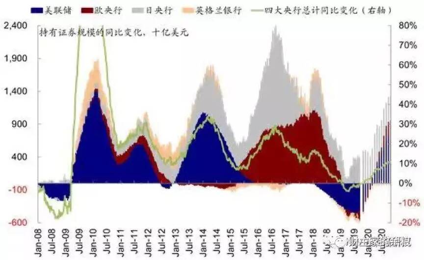 美联储开闸放水，黄金和美股一定会大涨么？-图片5