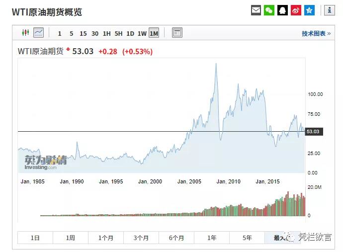 外储,中国所有经济问题的命脉-图片6