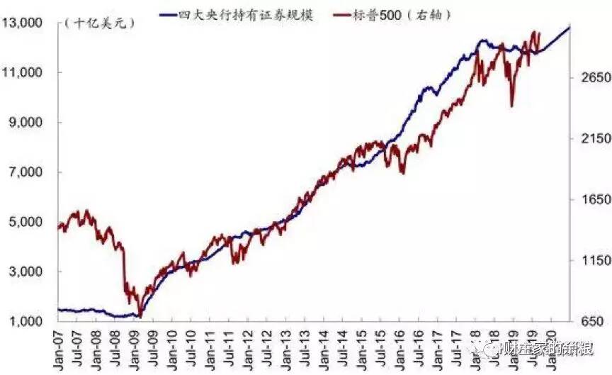 美联储开闸放水，黄金和美股一定会大涨么？-图片6