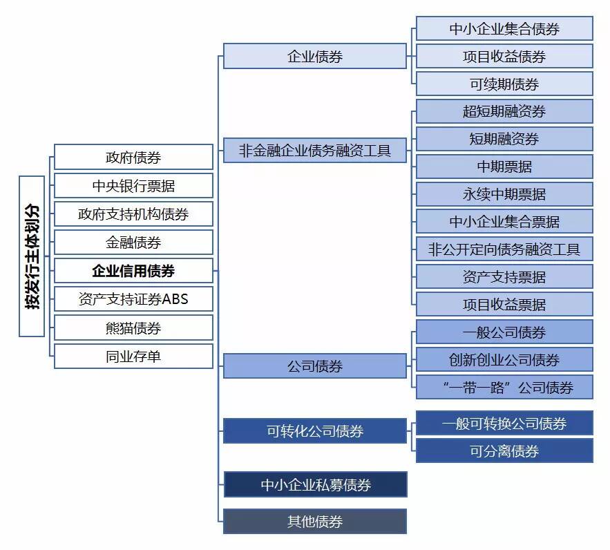 城投债券:远超股市规模的95万亿市场崛起中…-图片5