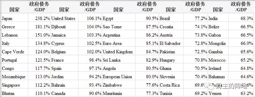 路财主:2019年中国债务的国际比较-图片7