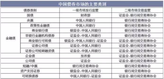 城投债券:远超股市规模的95万亿市场崛起中…-图片7