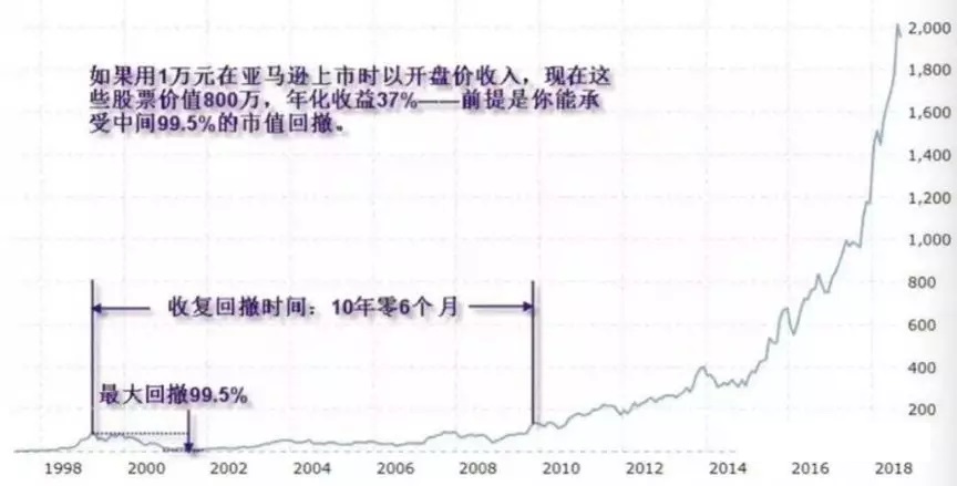 李国庆与贝索斯之间,差了一个亚马逊……-图片4