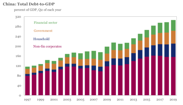 路财主：2019年中国债务的国际比较-图片1