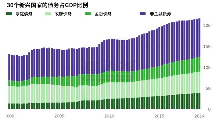 路财主:2019年中国债务的国际比较-图片4