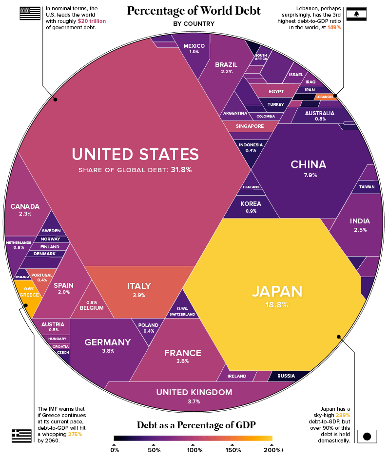 路财主:2019年中国债务的国际比较-图片8