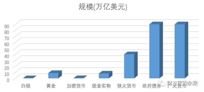 路财主：全世界的钱、资产和财富，有多少？被谁拥有？-图片1