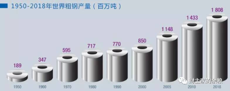 路财主:钢的表演,拭目以待-图片1