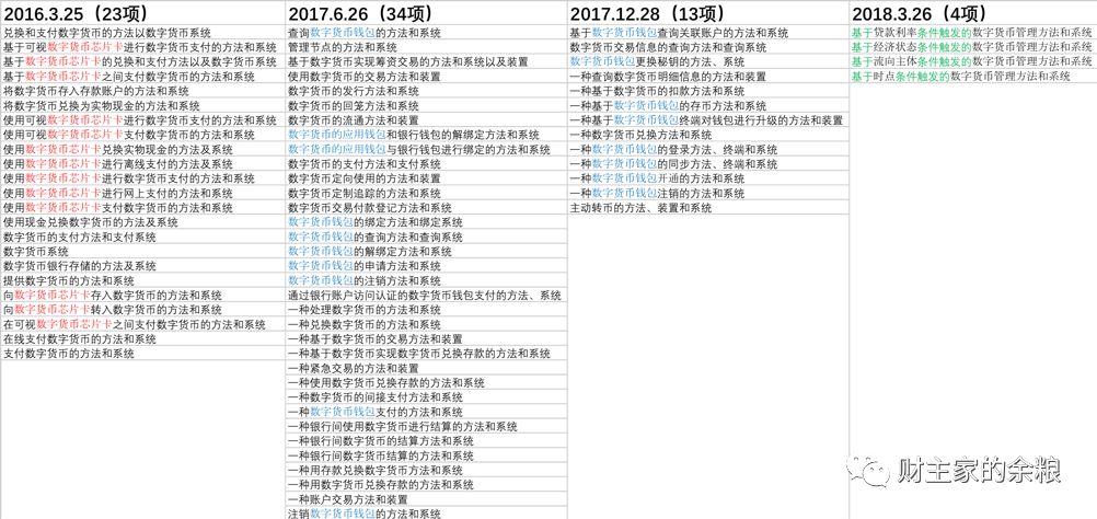 替代USDT,或是央妈赋予DCEP的使命-图片3