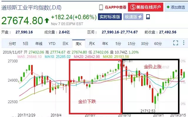 凭栏欲言:人民币、美元与黄金,趋势推演-图片2