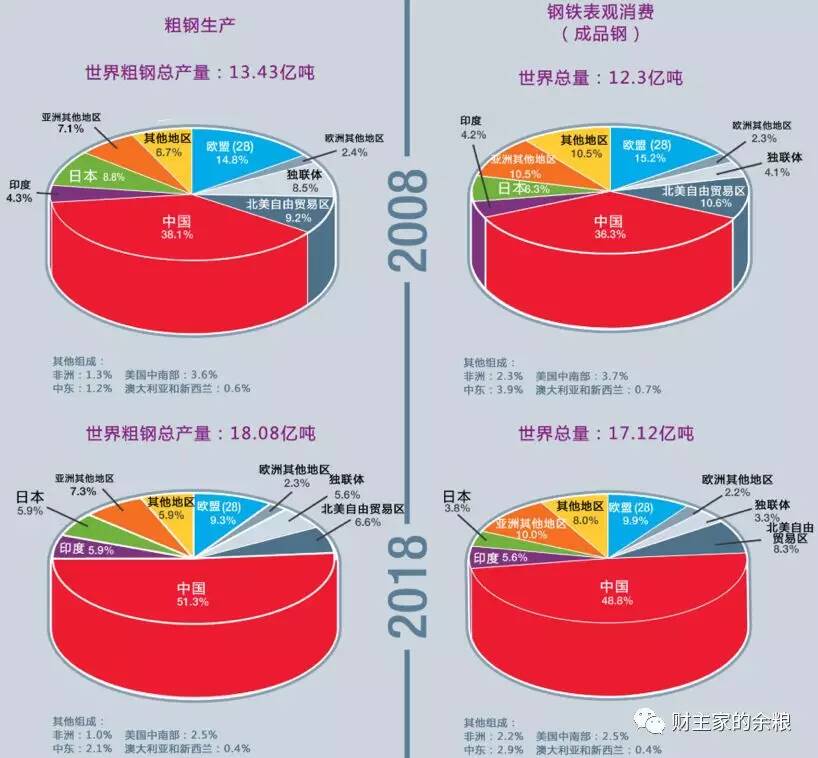 路财主:钢的表演,拭目以待-图片2