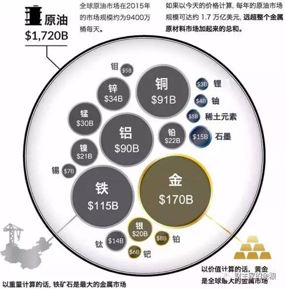 路财主：全世界的钱、资产和财富，有多少？被谁拥有？-图片2